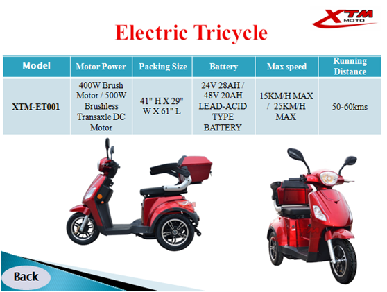 E-bike Market In UK Increase 20%